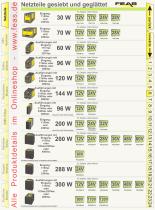 FEAS Catalogue-6