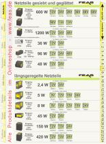 FEAS Catalogue-7