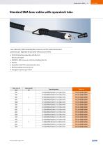 FiberTech®  Solutions for laser beam transmission - 11