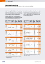 FiberTech®  Solutions for laser beam transmission - 4