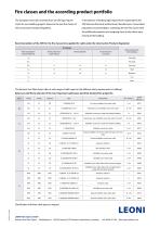 Fireproof cables for use in buildings-2