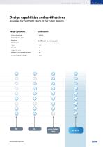 ONE major project – ONE cable solution - 7