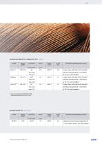 Single-core automotive cables - 11