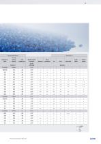 Single-core automotive cables - 9