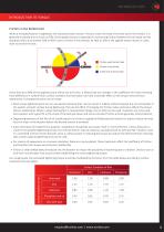 TORQUE TOOL AND MEASUREMENT CATALOGUE 2022-5