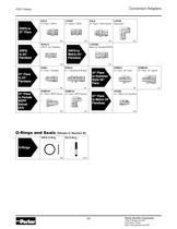 Conversion Adapters-2