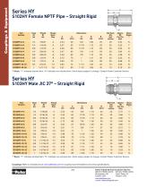 Couplings & Equipment-4