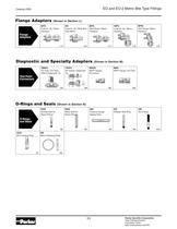 EO and EO-2 Metric Bite Type Fittings - 5