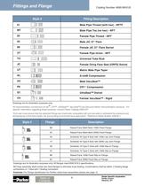 Parflex Metal Hose - Instrumentation Markets - 8