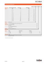 Data Sheet DCS 8864 - 2