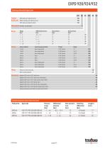 Data Sheet EXPD 920/924/932 - 2