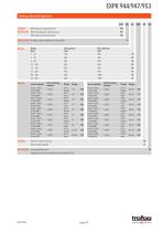 Data Sheet EXPK 944/947/953-2