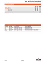 Data Sheet F/F...R 990/991/992/993-2