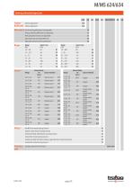 Data Sheet M/MS 624/634 - 2