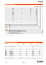 Data Sheet N 8202 - 2