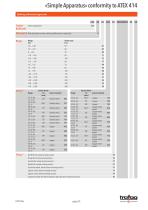 Data Sheet «Simple Apparatus» conformity to ATEX 414 - 2