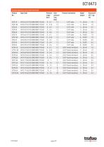 INDUSTRIAL PRESSURE TRANSMITTER ECT 8473 - 4