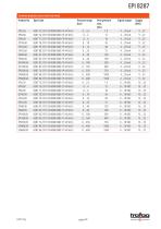 INDUSTRIAL PRESSURE TRANSMITTER EPI 8287 - 4