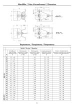 Instruction «Simple Apparatus» conformity to ATEX 419 - 10