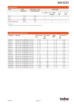 PRESSURE TRANSMITTER NAH 8254-5
