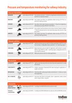 Railway Technology-2