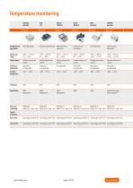 Trafag AG: Temperature monitoring - 14