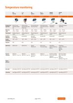 Trafag AG: Temperature monitoring - 16