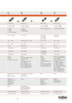 Trafag Insight: Pressure and temperature monitoring solutions - 13