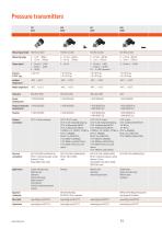 Trafag Insight: Pressure and temperature monitoring solutions - 14