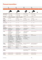 Trafag Insight: Pressure and temperature monitoring solutions - 16