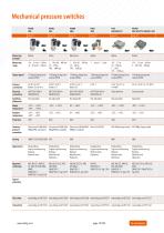 Trafag | Pressostats / Mechanical pressure switches - 10