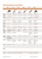 Trafag Products Catalogue 2016-10