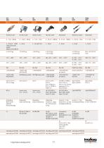 Trafag Products Catalogue 2016-11