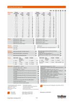 Trafag Products Catalogue 2016-13