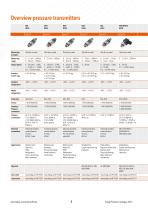 Trafag Products Catalogue 2016-8