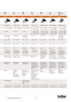 Trafag Products Catalogue 2016-9