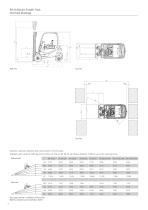 Electric Forklift Truck RX 60 2,5 - 3,5 t - 3