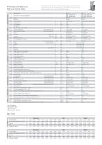 FXV N Technical Data - 2