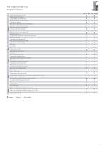 FXV N Technical Data - 7