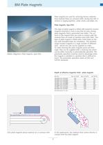 Industrial Magnetic Metal Separation systems - 7