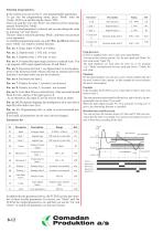 FCD25 programmable double limit switch - 2