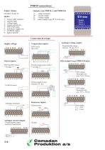 Programmable converter PMR10 - 2