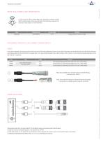 Sensor Hub SHC 071 - 3
