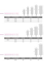 STEGO’s next generation - new EX-products - 3