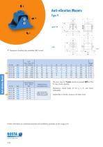 Anti-vibration Mounts - 10