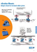 Anti-vibration Mounts - 3