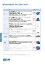 Anti-vibration Mounts - 4