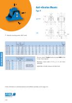 Product Group Anti-vibration Mounts - 10