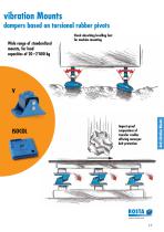 Product Group Anti-vibration Mounts - 3