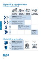 Product Group Oscillating Mountings-4